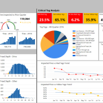 Michelin Tire Care dash board