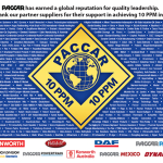 PACCAR10ppm.png